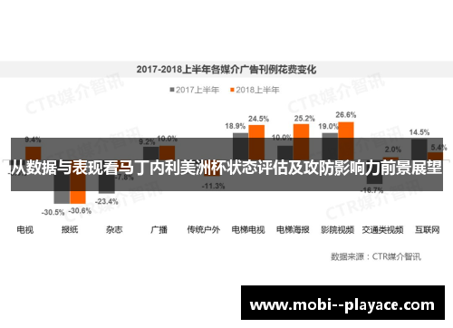 从数据与表现看马丁内利美洲杯状态评估及攻防影响力前景展望